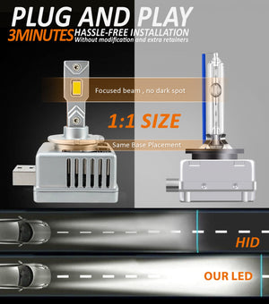 Kit Full Led Premium D1S D1R 80W 6000K 12000 Lumen 100% Canbus Piu Luminoso