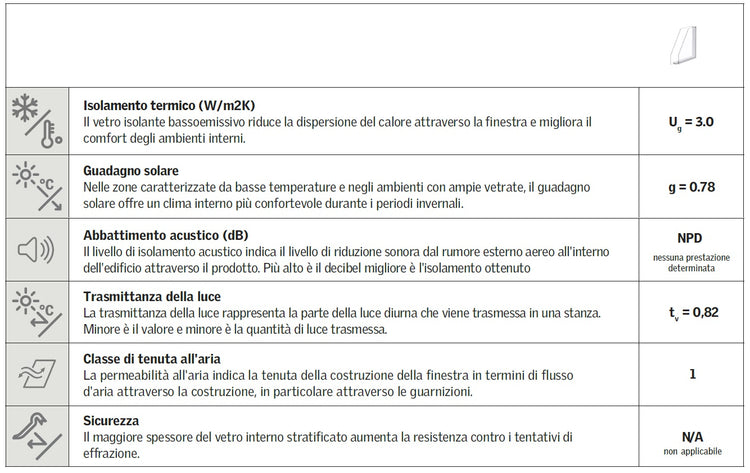 Lucernaio per tetto con vetro camera e telaio, 45x55cm Velta Velux VLT025