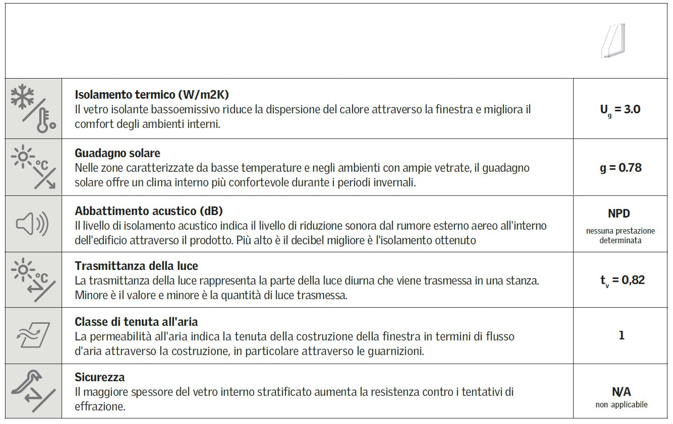 Lucernaio per tetto con vetro camera e telaio, 48x90cm Velta Velux VLT034