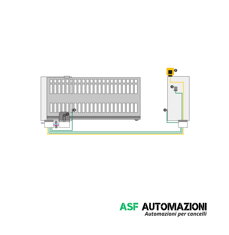 MOTORE FAAC 109321 PER CANCELLO SCORREVOLE 24V MOD. C721 PESO ANTA MAX  800 KG CICLI USO INTENSIVO