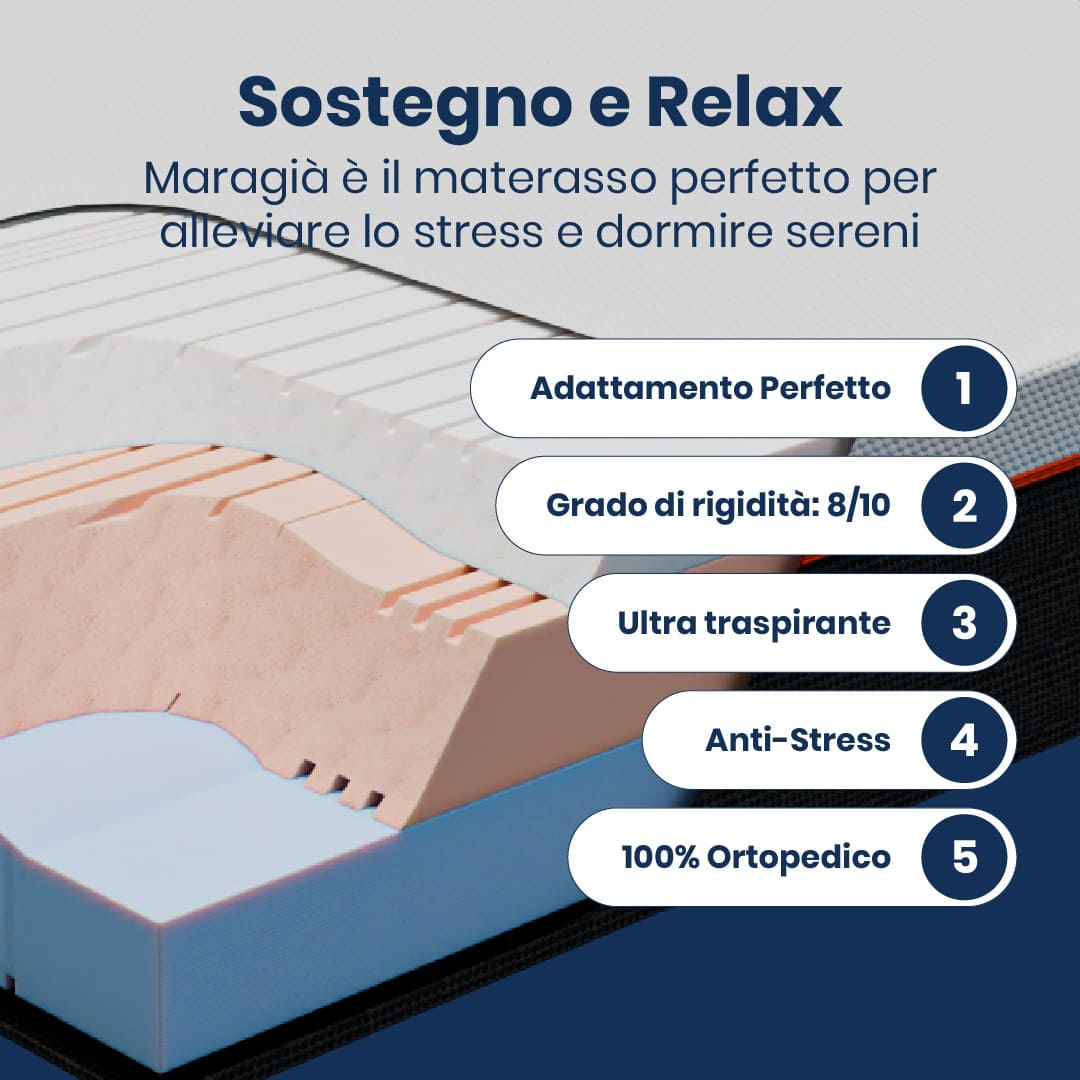 Materasso King Memory foam 180x190, Triplo Strato Stretch, Memory Gel anti-stress, con 7 zone di comfort, ortopedico, "Maragià"