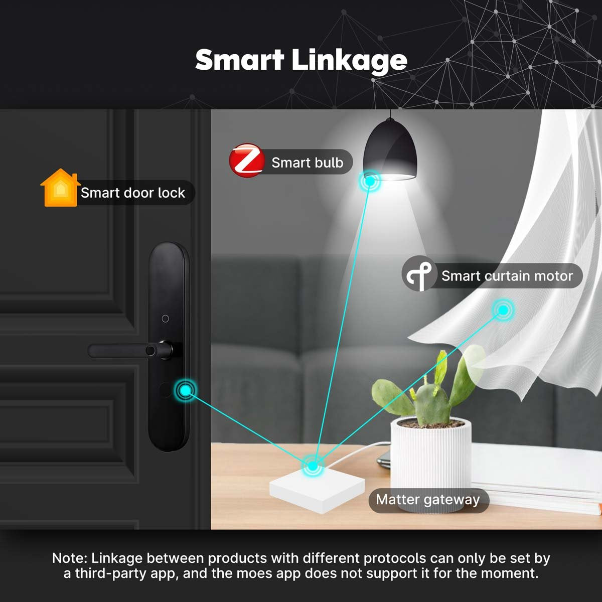 Matter Gateway ZigBee Hub Thread Compatibile Con Alexa Google Apple Homekit Smartthings Tuya