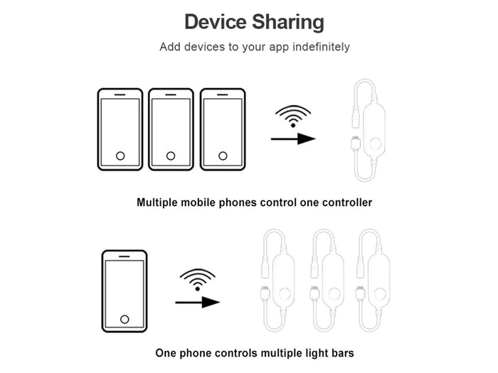 Mini ZigBee Controller 12V 24V 4 Canali Per Striscia Led RGBW APP Tuya HUE Compatibile Con Alexa Google Home