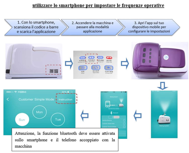 O Fresh 124 Nebulizzatore ad alta pressione con 12 Ugelli Adatto per superfici fino a 35 mq