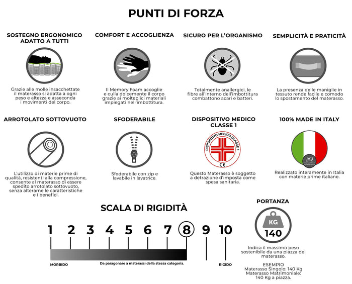 Materasso Memory e Molle 1 piazza e mezzo 110x200 cm H26 Dispositivo Medico 1 Dormidea Prestige
