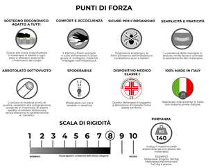 Materasso Memory e Molle 1 piazza e mezzo 130x190 cm H26 Dispositivo Medico 1 Dormidea Prestige