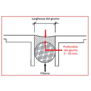 Silicone acetico per piano cottura e lavello 280 ml.