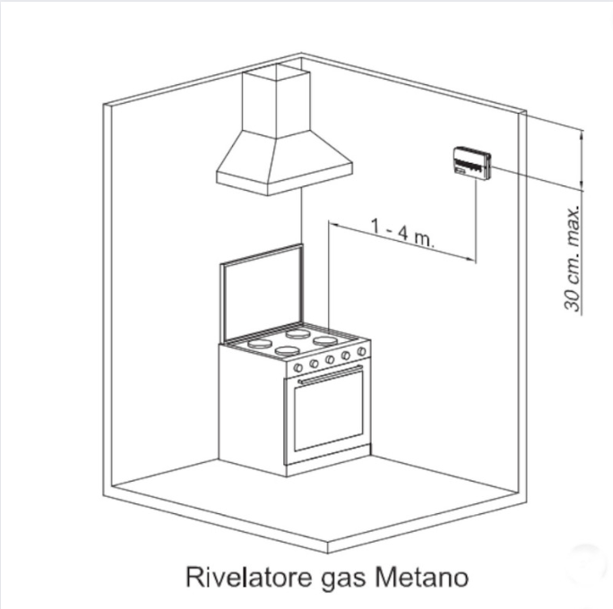 Twist metano rilevatore fughe gas parete 230v sensore tipo catalitico orbis