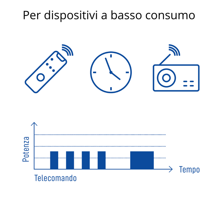 Varta batteria longlife ministilo aaa alcalina blister 10 pezzi