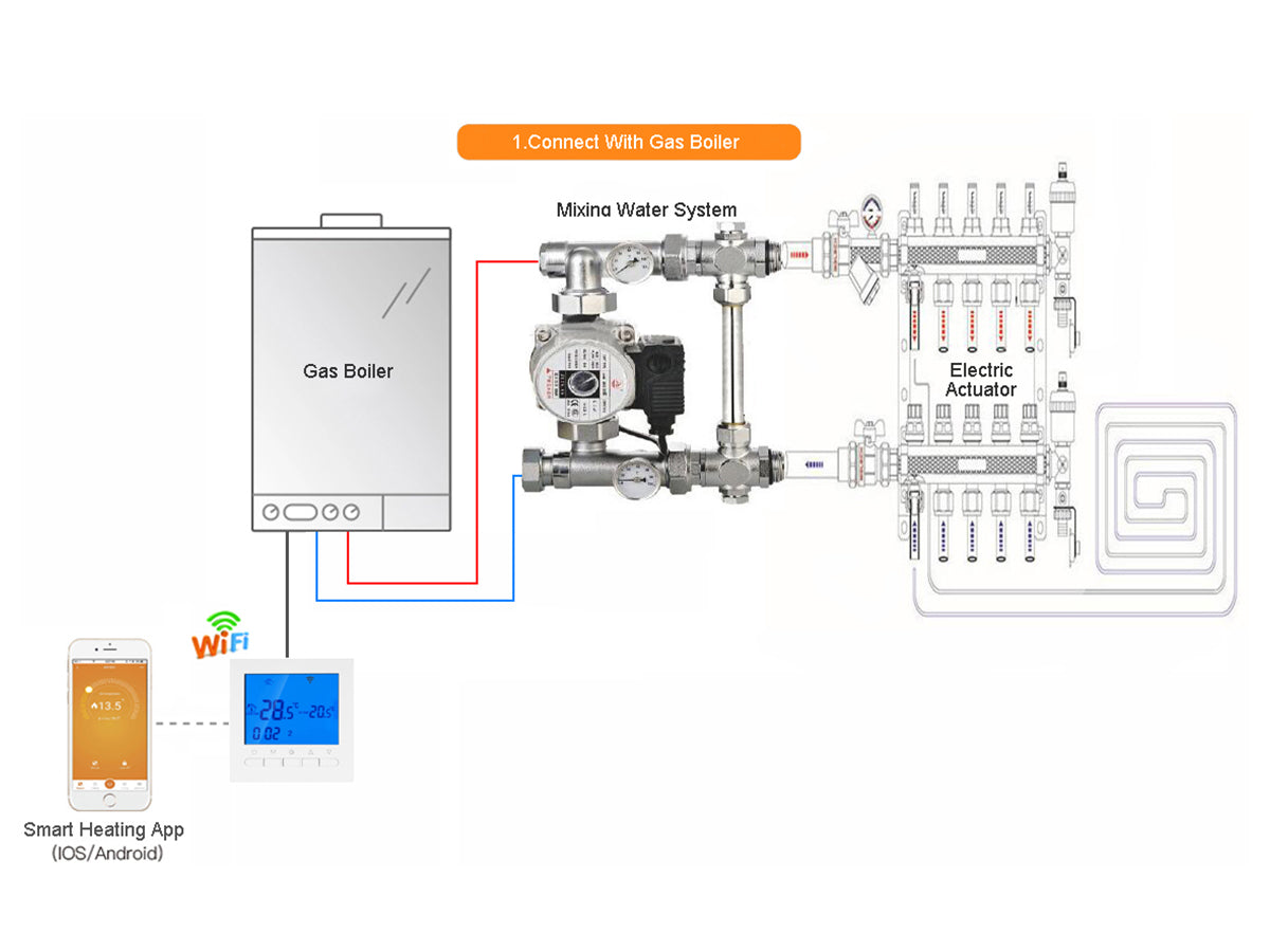 Termostato Digitale Per Caldaia A Gas Murale Da Parete Riscaldamento Termosifone Ad Acqua WiFi Compatibile Con Amazon Alexa Echo 3A 220V