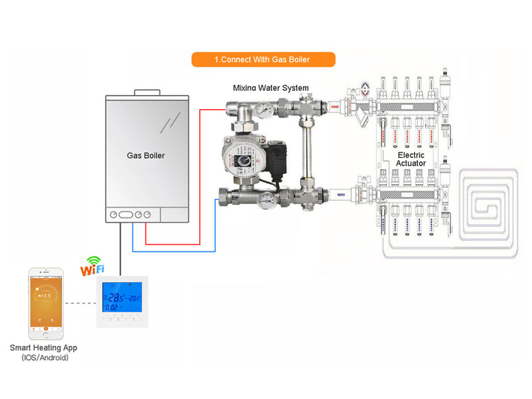 Termostato Digitale Per Caldaia A Gas Murale Da Parete Riscaldamento Termosifone Ad Acqua WiFi Compatibile Con Amazon Alexa Echo 3A 220V