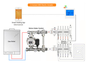 Termostato Digitale Per Caldaia A Gas Murale Da Parete Riscaldamento Termosifone Ad Acqua WiFi Compatibile Con Amazon Alexa Echo 3A 220V