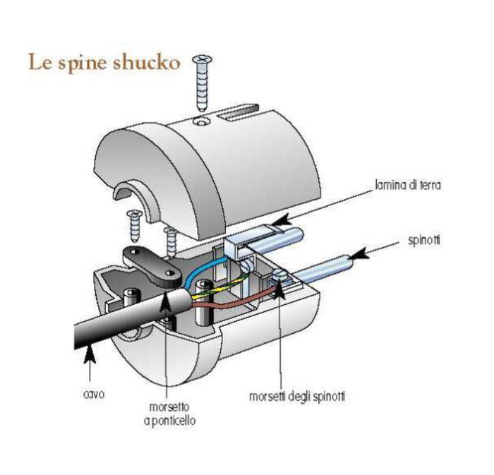 Spina elettrica schuko gomma nera 16 ampere ecova