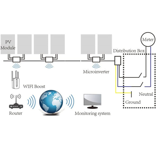 V-TAC Microinverter Fotovoltaico Monofase di Rete On-Grid plug&play 600W 230VAC