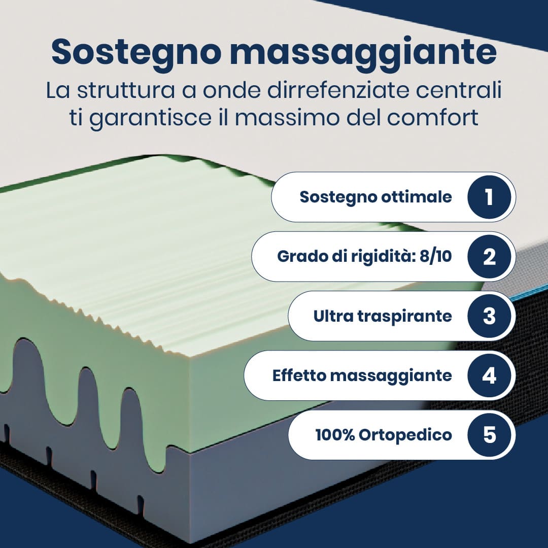 Materasso una piazza e mezzo Memory Foam 100x200, bio adap con effetto massaggio a due strati, ortopedico "VISIR"