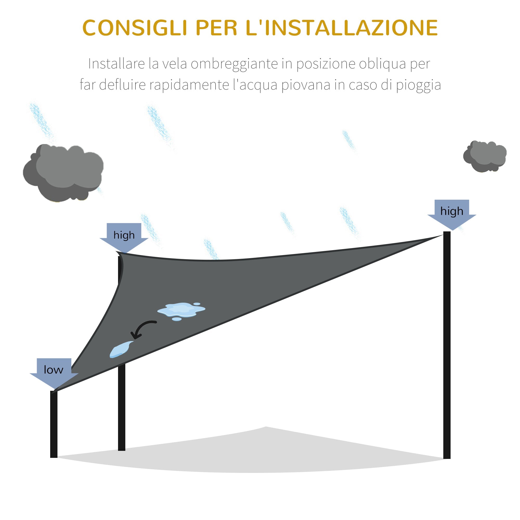 Tenda a Vela Triangolare Anti-UV e Traspirante 5x5x5 m con Ganci a D in Polietilene