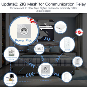 ZigBee 3.0 Presa Da Muro Versione EU Schuko 86X86 Compatibile Con Alexa Google Philips Hue Samsung Smartthings