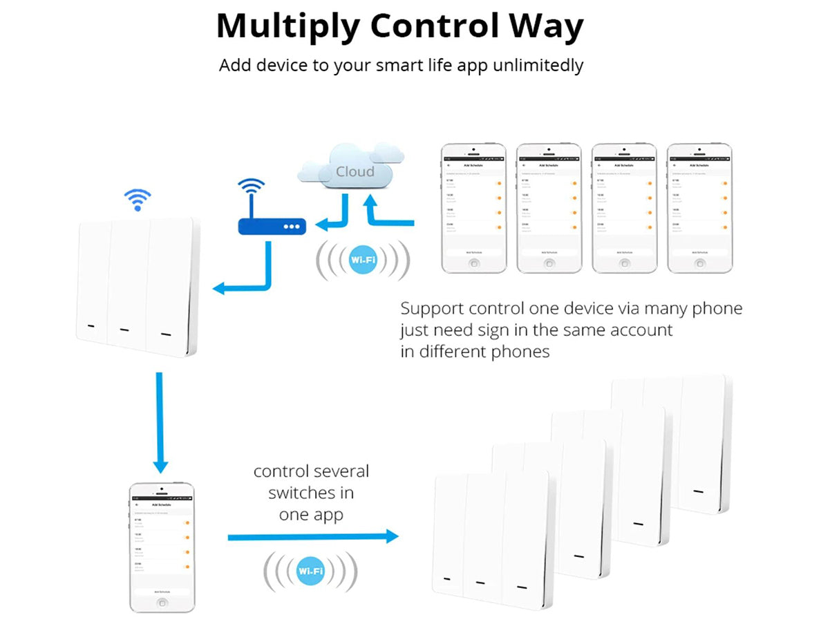 ZigBee Interruttore Wireless 2 Tasti Con 9 Scene Switch App Tuya Alimentazione Con Pile