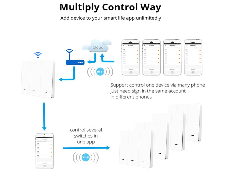 ZigBee Interruttore Wireless 2 Tasti Con 9 Scene Switch App Tuya Alimentazione Con Pile