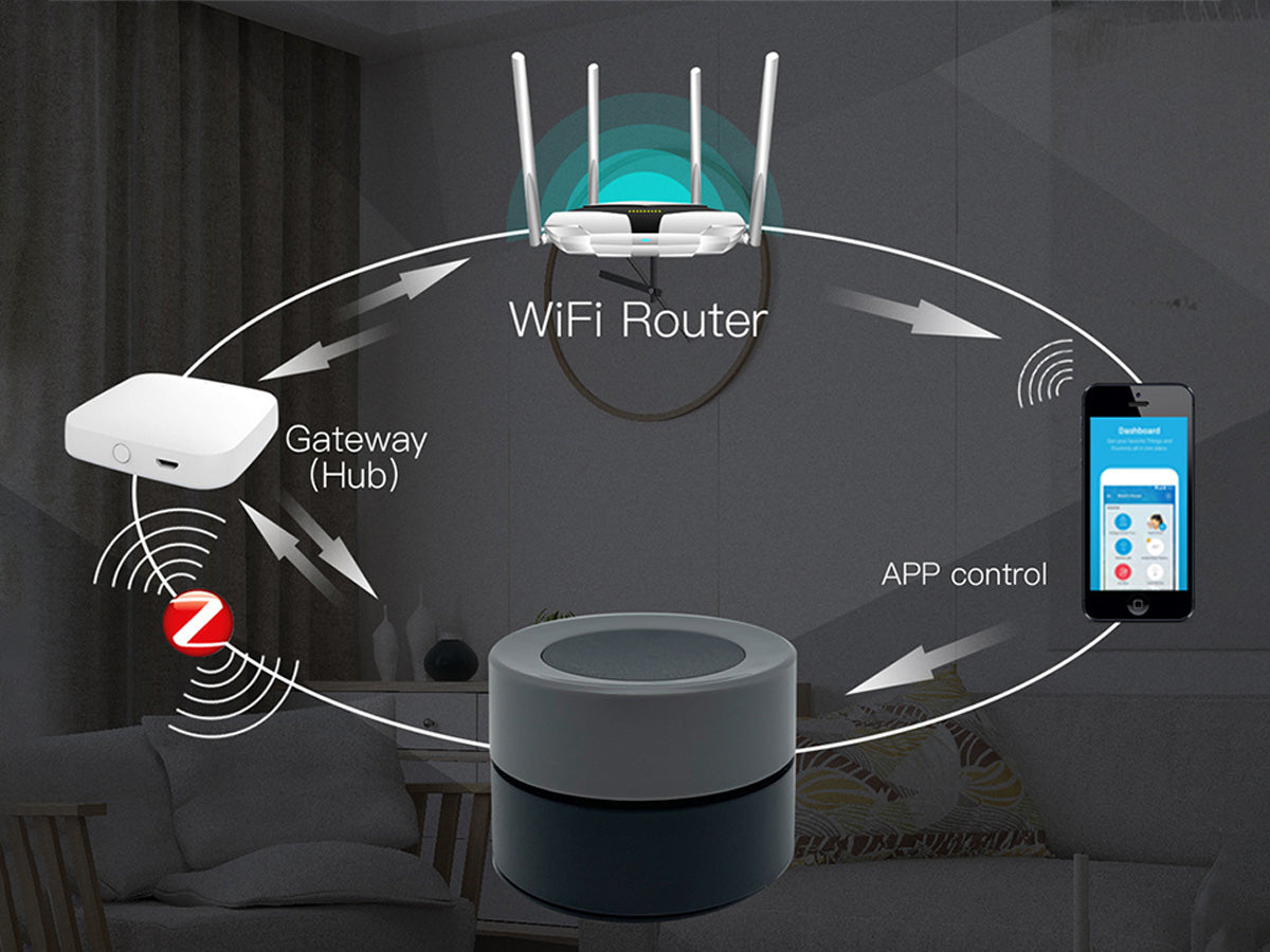 ZigBee Interruttore Wireless Smart Button Magnetico On Off Remote Dimmer Per Luce Zigbee Mono Colore CCT RGB 3 In 1