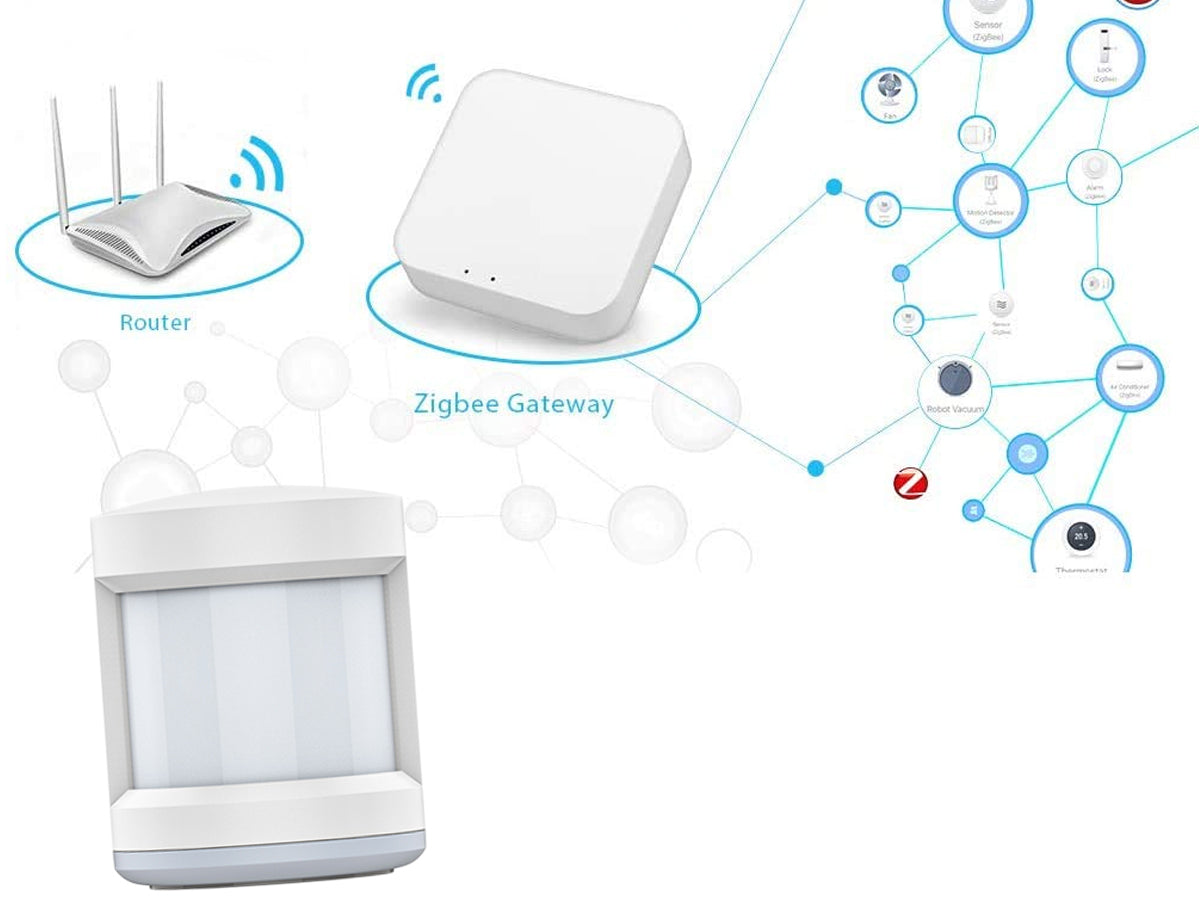 ZigBee Sensore Di Movimento PIR Motion Sensor Rilevatore Infrarossi App Tuya