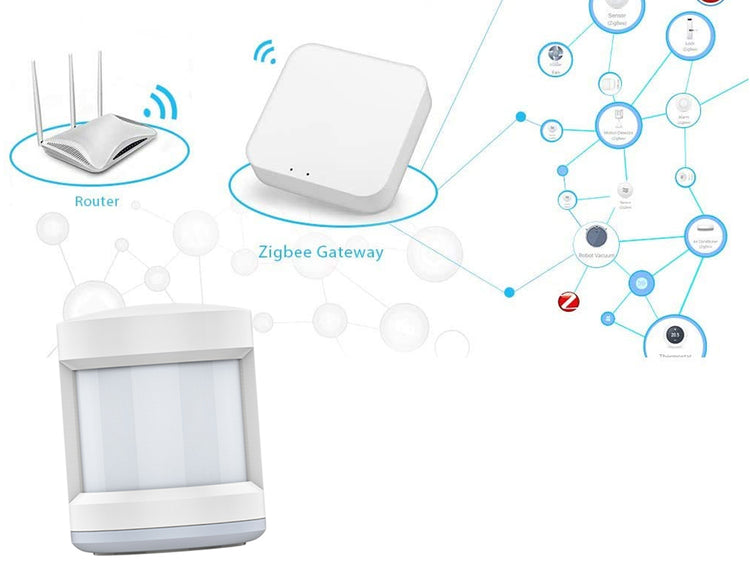 ZigBee Sensore Di Movimento PIR Motion Sensor Rilevatore Infrarossi App Tuya