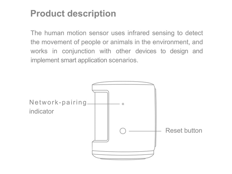 ZigBee Sensore Di Movimento PIR Motion Sensor Rilevatore Infrarossi App Tuya