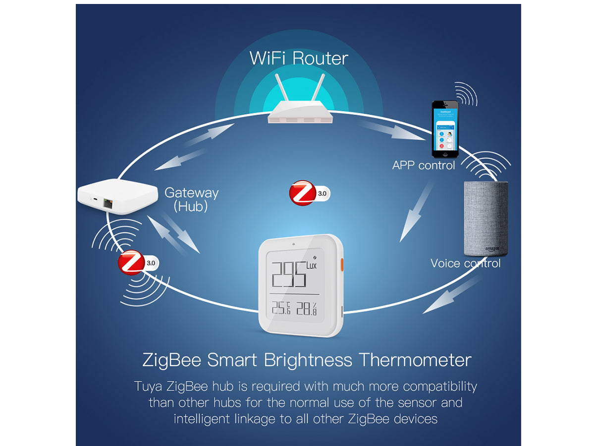 ZigBee Sensore Di Temperatura Umidita e Luce 3 In 1 APP Tuya Piccolo Quadrato