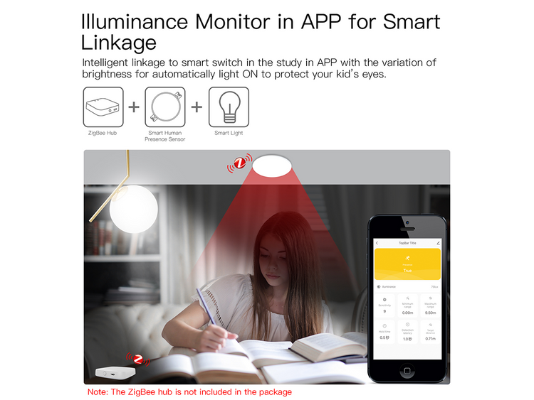 ZigBee Sensore Presenza Persone Con Onda mm Sensibilita Distanza Tempo Ritardo Regolabile Montaggio Da Incasso