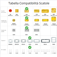 Kit completo base punto luce bticino matix bianco pezzi 5