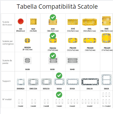 Kit completo base punto luce bticino matix bianco pezzi 5