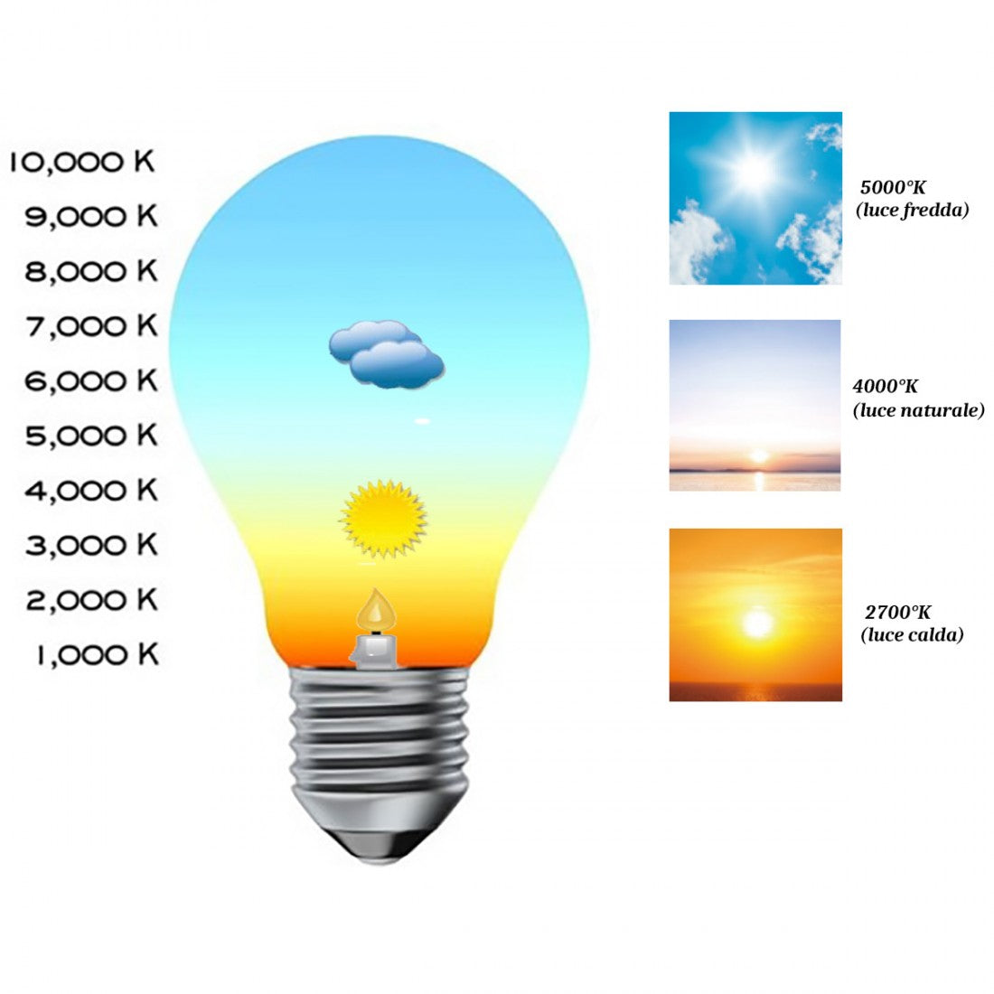 Abat-jour classica illuminando bridge lu led lampada tavolo snodabile metallo brunito paralume stoffa pieghe interni e27