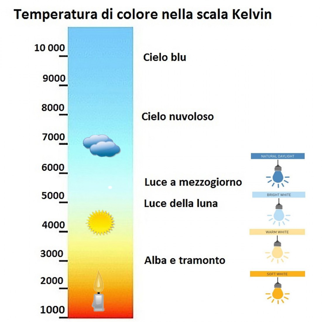 Abat-jour illuminando nebula lu cg 9w led 720lm 3000°k lampada tavolo ultramoderna metallo cromo lucido interni