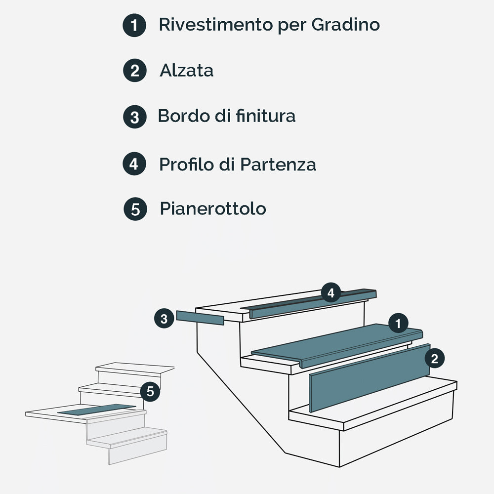 GRADINO FLORIDA OAK Rivestimento Scale Interne Fai da te - Larghezza max 100 cm