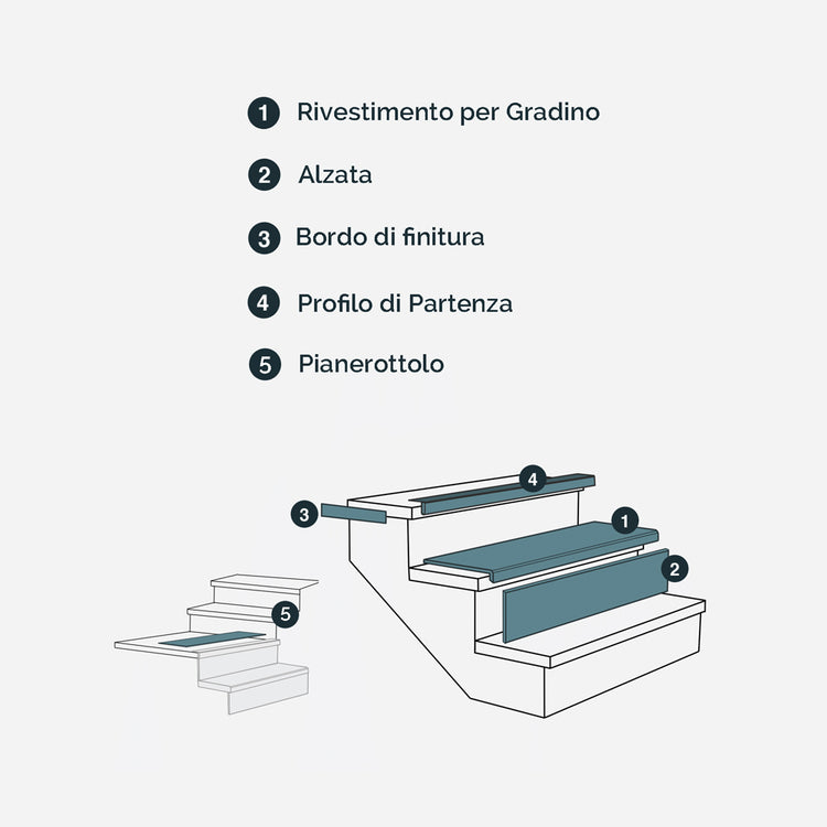 PROFILO DI PARTENZA NEVADA Oak Rivestimento per Scale Interne