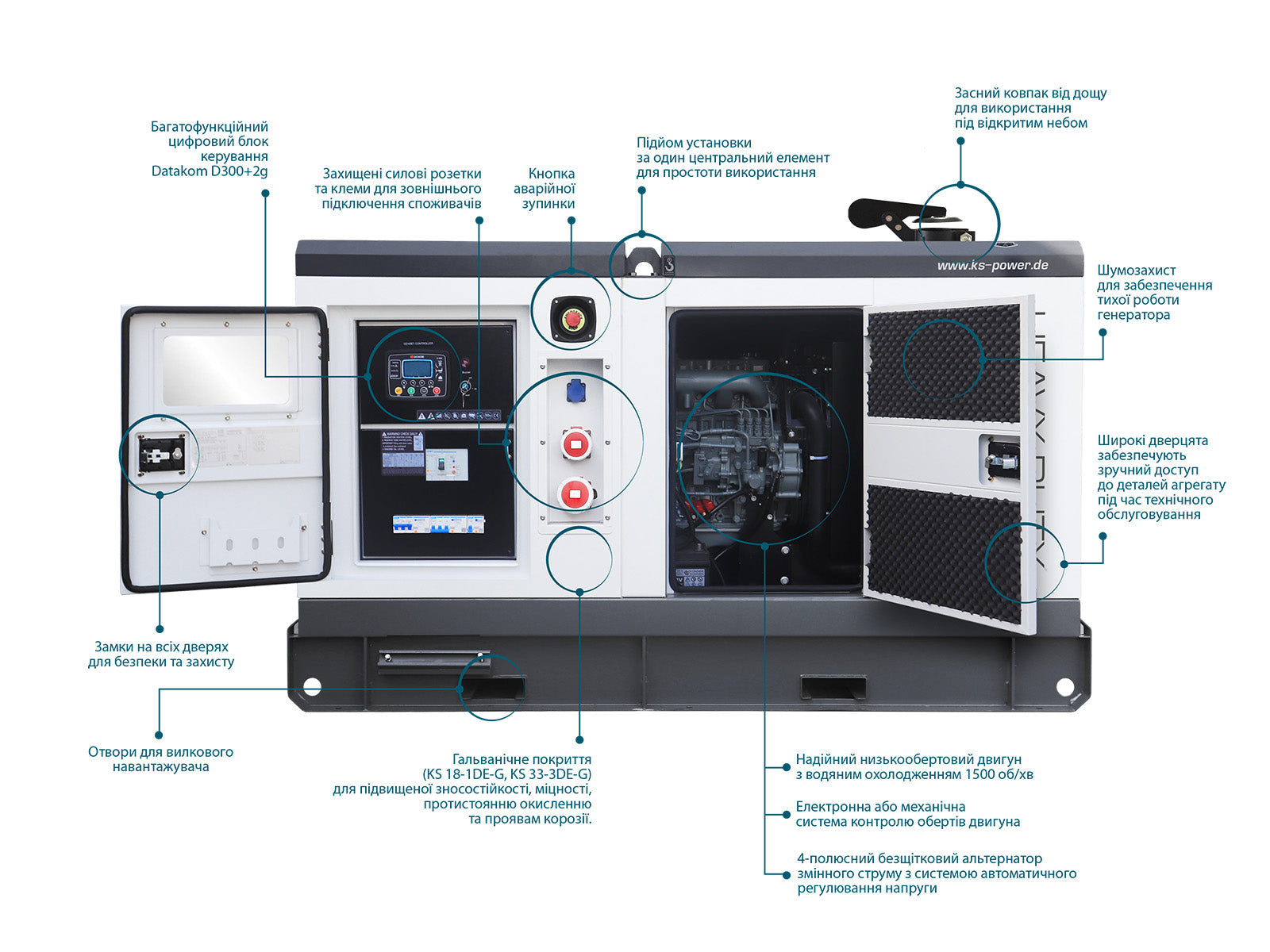 Centrale elettrica diesel trifase KS 33-3DE-G