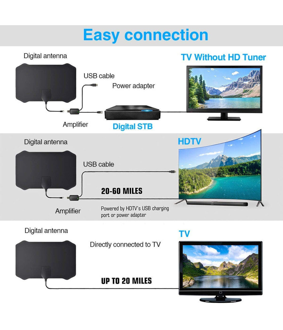 Antenna Tv 50km Range Antenna Dvb-t 2 Hdtv Dtt Usb Interna Per Tv Digitale 1080p         