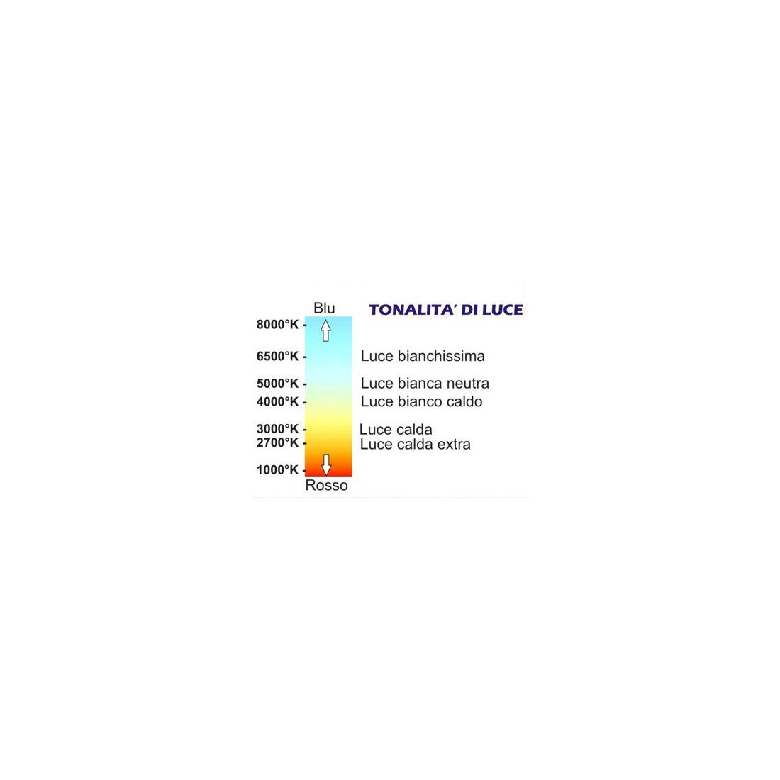 Applique alluminio gea led garo ges312 led ip54 lampada parete classico ruggine esterno e27