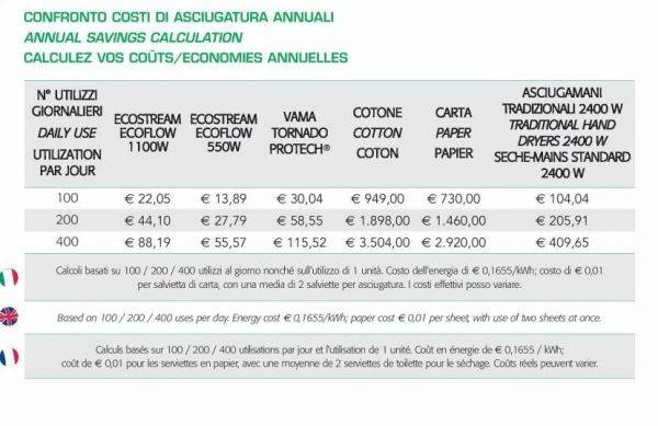 Asciugamani elettrico ECOSTREAM BF 1100 hot alluminio Bianco - HDcasa