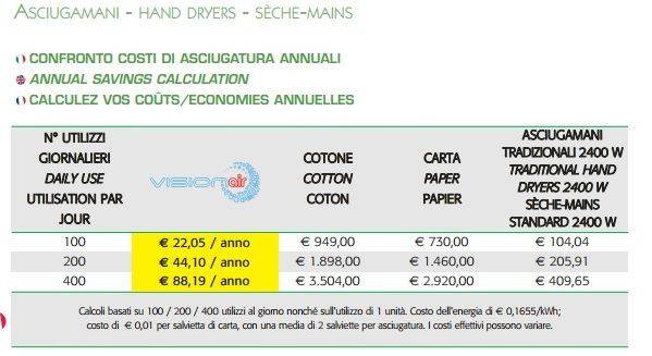 Asciugamani elettrico Vision Air BF Easy bianco - HDcasa