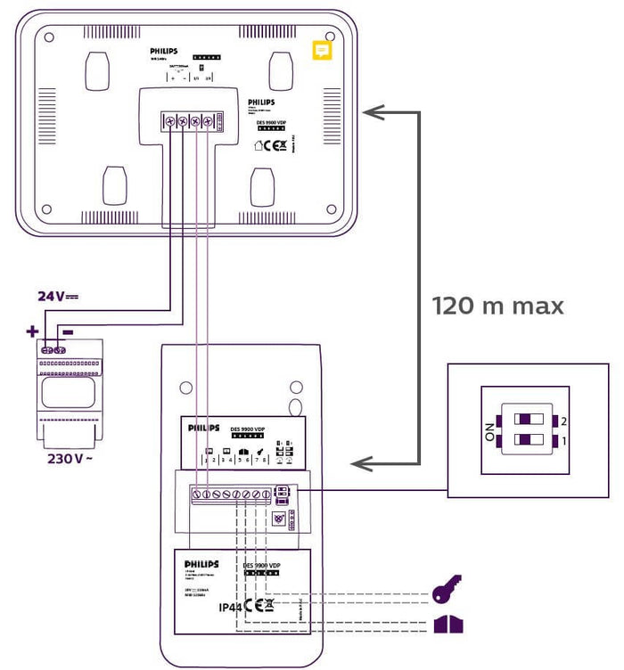 Alimentatore opzionale in configurazione barra DIN.