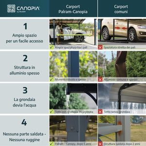 Canopia Arizona Wave Carport in Alluminio 3 X 5 m