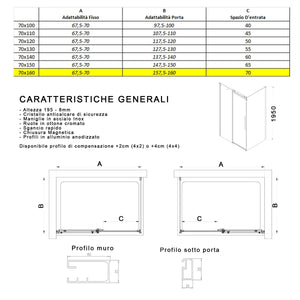 Box doccia due lati trasparente anticalcare porta scorrevole h195 8mm euclide, misura 70x160