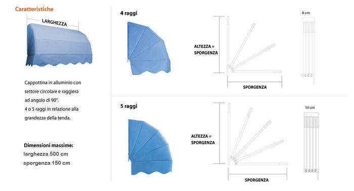 Tenda Sole Cappottina 5 Raggi, Telo PVC Turchese, Largh 3 x Sporgenza 0,80, UV-Resistente Giardino, Balcone