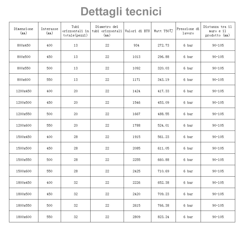 Termoarredo Bagno in Acciaio al Carbonio Calorifero Riscaldamento ad Acqua Bianco 1800x450 mm