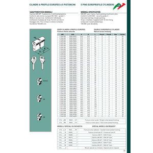 Facchinetti cilindro yale sagomato universale camma din 30° da 30,5 - 50,5mm (81mm)