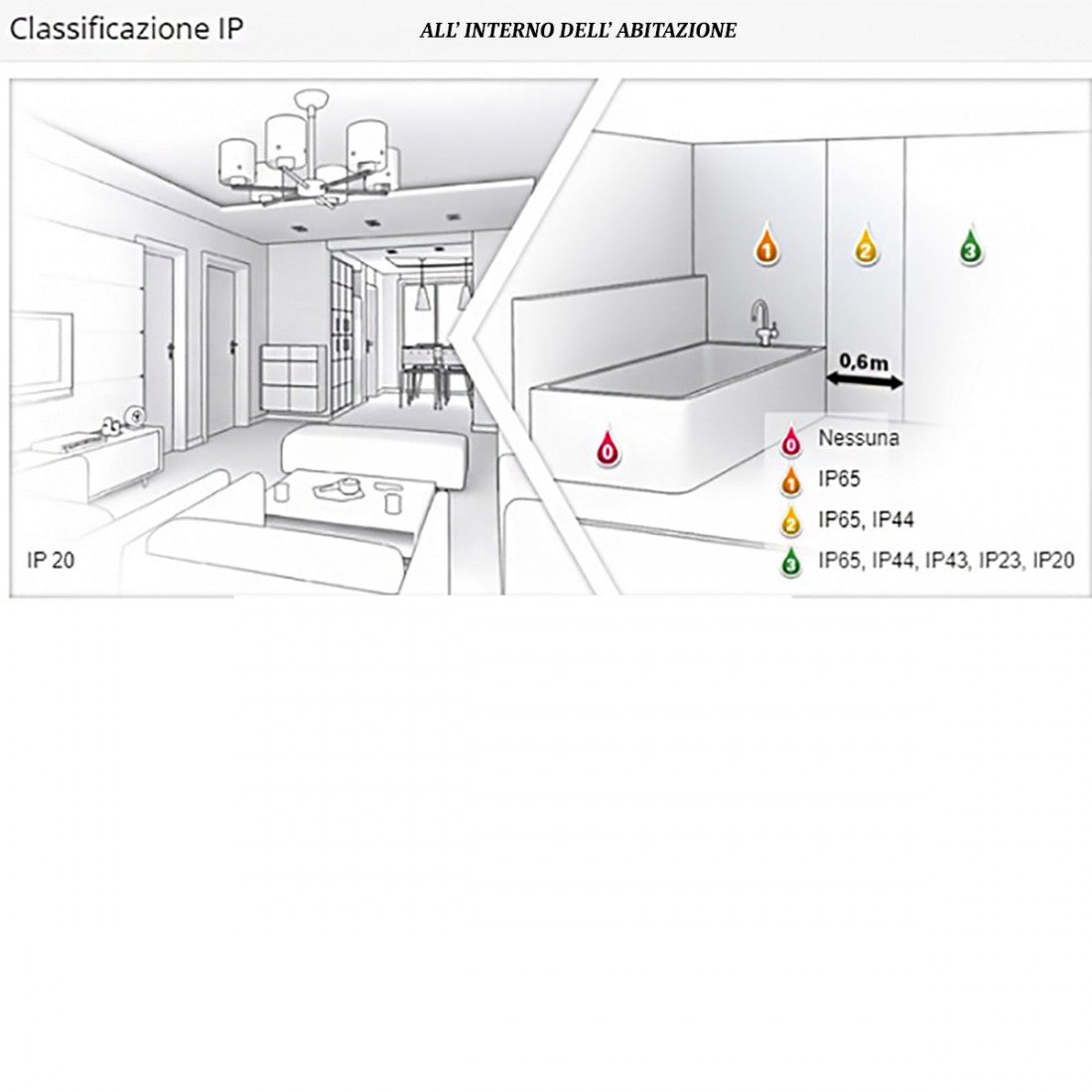 Faretto incasso gea led aurora q gfa377 led ip65 spot classico brunito quadrato interni esterni gu10