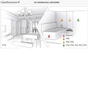 Faretto incasso gea led aurora q gfa377 led ip65 spot classico brunito quadrato interni esterni gu10