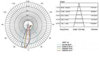 Incasso Liscio 3W Led 3000K  linea spina  grafite