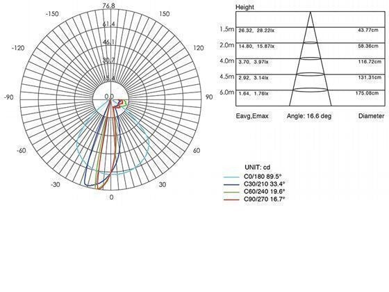 Incasso Liscio 3W Led 3000K  linea spina  bianco